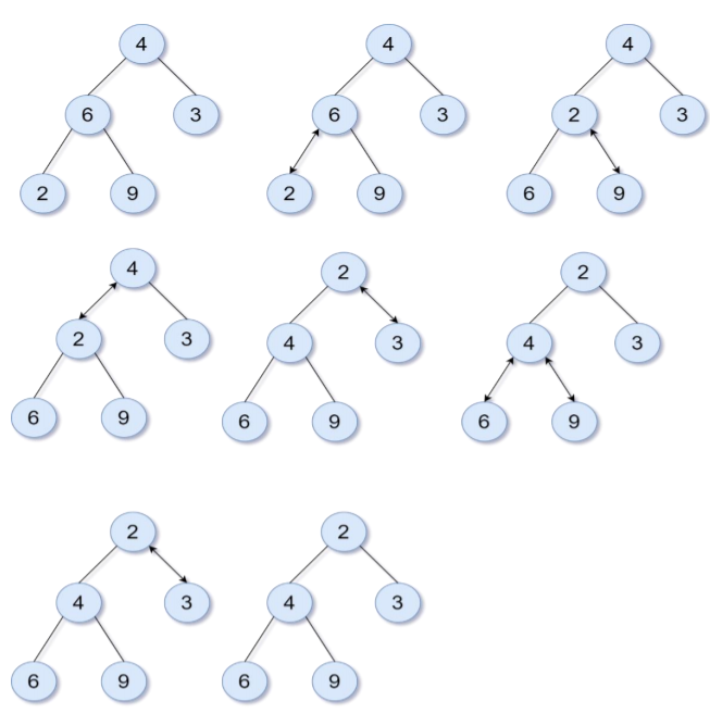 GitHub - abdussametkaci/HeapSort_ARM_Assembly: Min Heap Sort ARM ...
